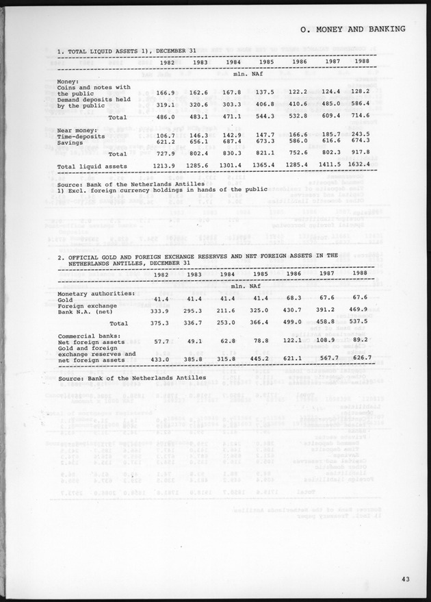 STATISTICAL YEARBOOK NETHERLANDS ANTILLES 1989 - Page 43