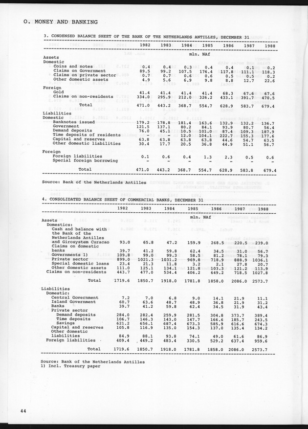 STATISTICAL YEARBOOK NETHERLANDS ANTILLES 1989 - Page 44