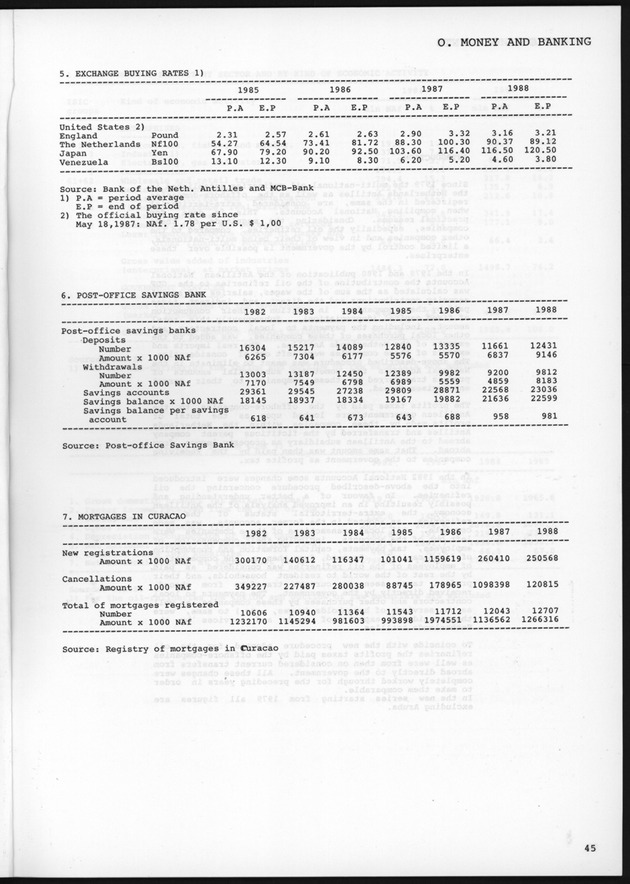 STATISTICAL YEARBOOK NETHERLANDS ANTILLES 1989 - Page 45