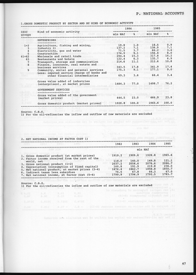STATISTICAL YEARBOOK NETHERLANDS ANTILLES 1989 - Page 47