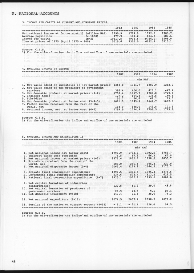 STATISTICAL YEARBOOK NETHERLANDS ANTILLES 1989 - Page 48