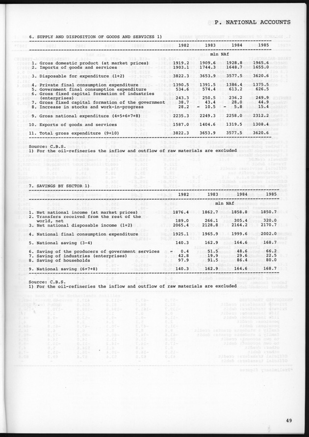 STATISTICAL YEARBOOK NETHERLANDS ANTILLES 1989 - Page 49