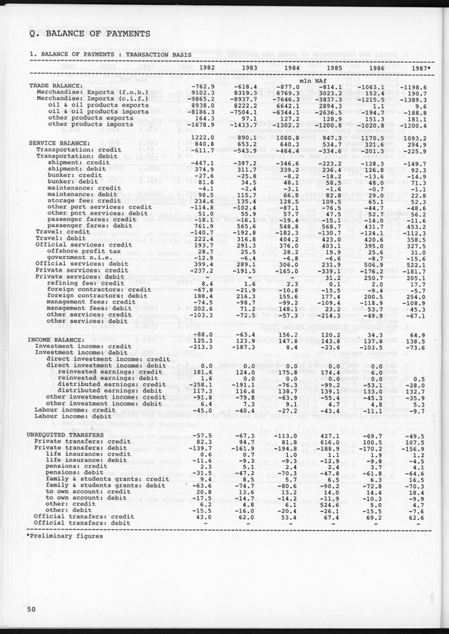 STATISTICAL YEARBOOK NETHERLANDS ANTILLES 1989 - Page 50