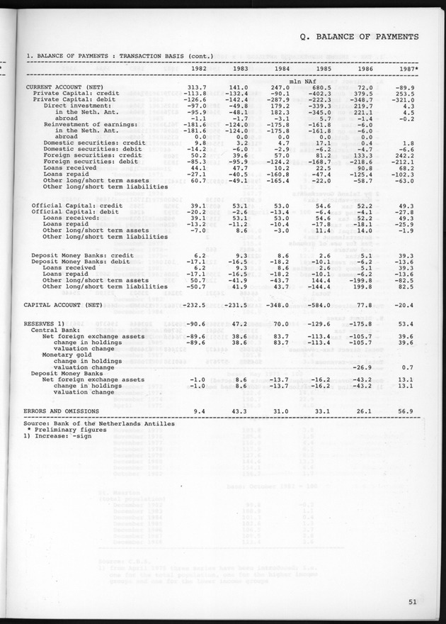 STATISTICAL YEARBOOK NETHERLANDS ANTILLES 1989 - Page 51