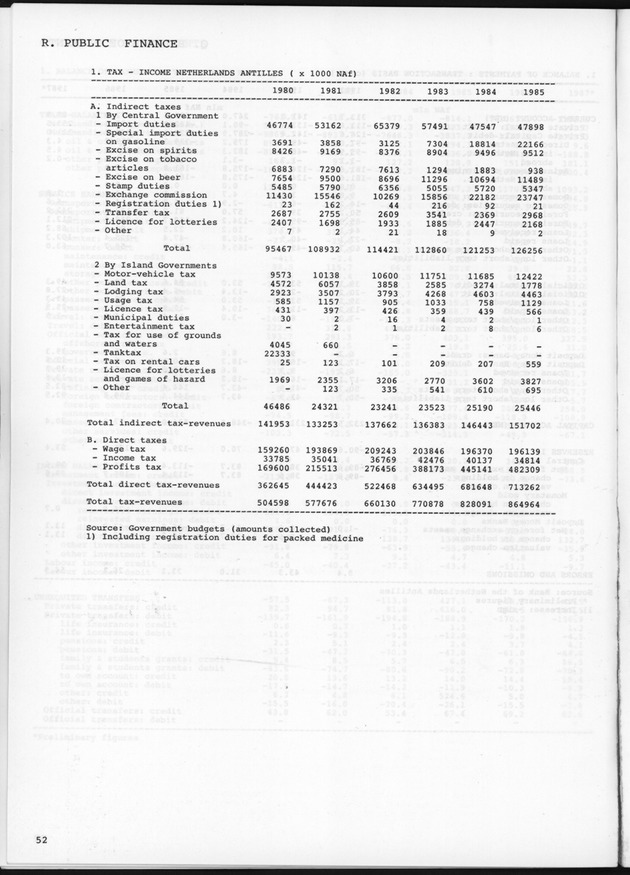 STATISTICAL YEARBOOK NETHERLANDS ANTILLES 1989 - Page 52