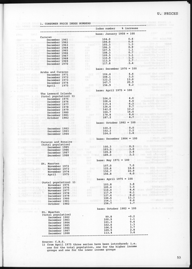 STATISTICAL YEARBOOK NETHERLANDS ANTILLES 1989 - Page 53