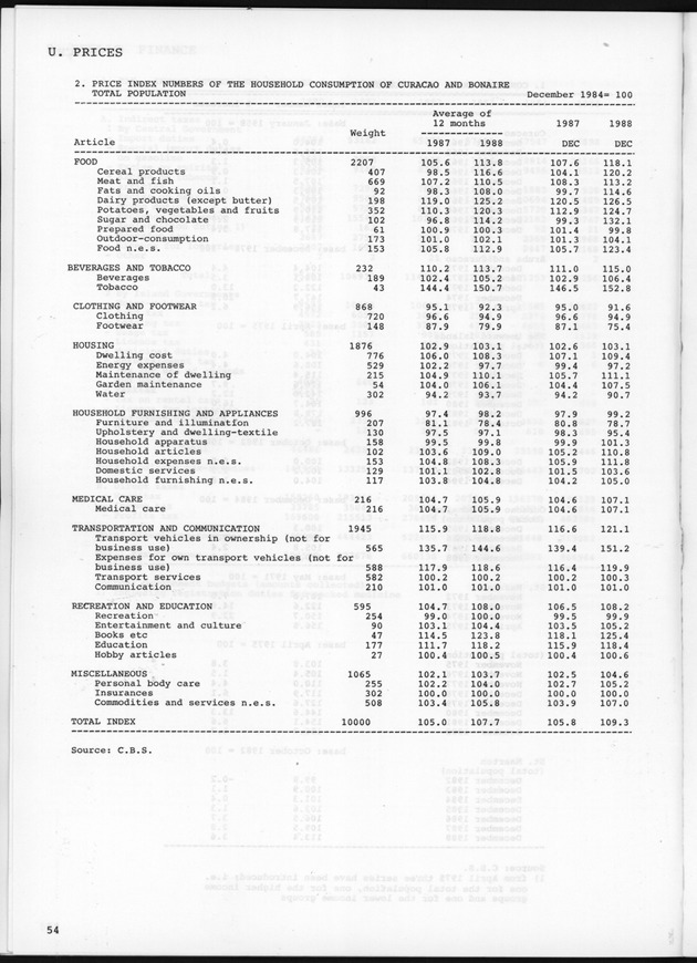 STATISTICAL YEARBOOK NETHERLANDS ANTILLES 1989 - Page 54