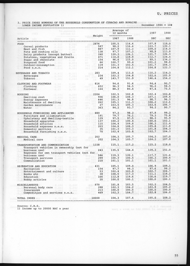 STATISTICAL YEARBOOK NETHERLANDS ANTILLES 1989 - Page 55