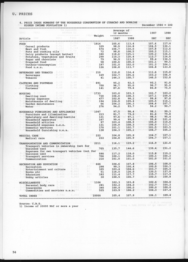 STATISTICAL YEARBOOK NETHERLANDS ANTILLES 1989 - Page 56
