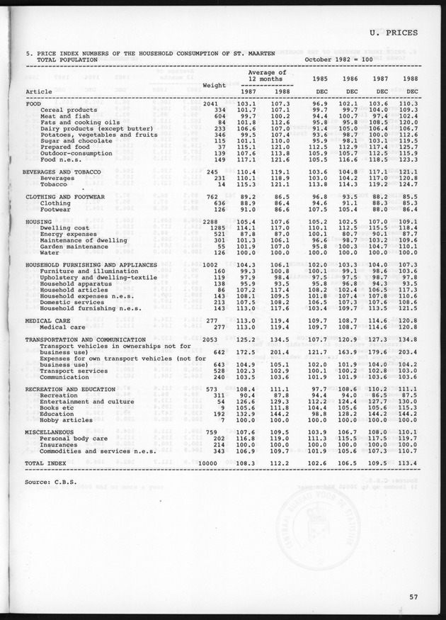 STATISTICAL YEARBOOK NETHERLANDS ANTILLES 1989 - Page 57