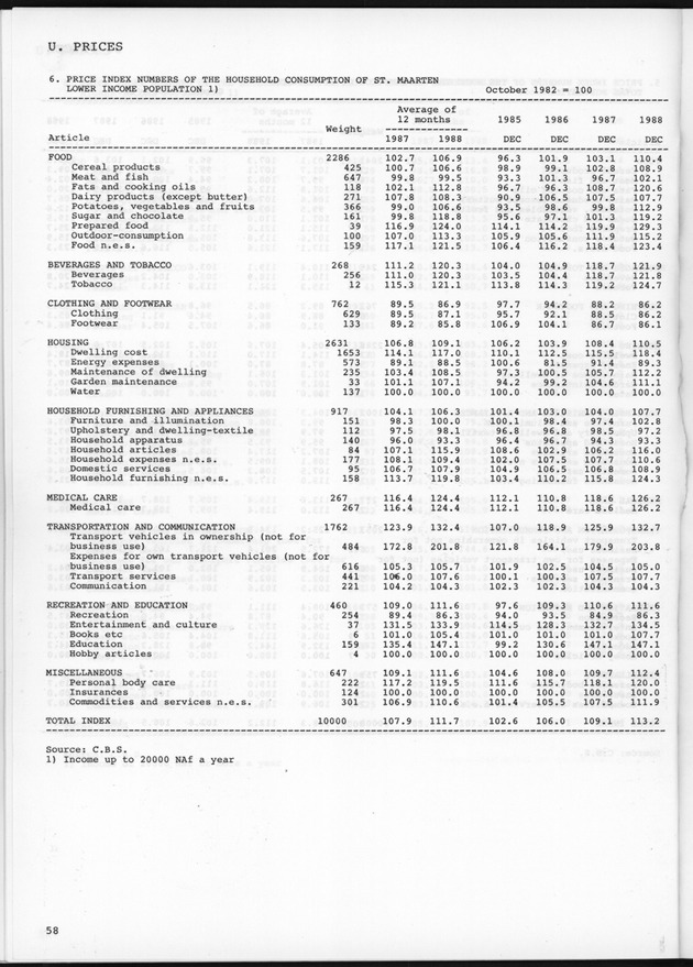 STATISTICAL YEARBOOK NETHERLANDS ANTILLES 1989 - Page 58