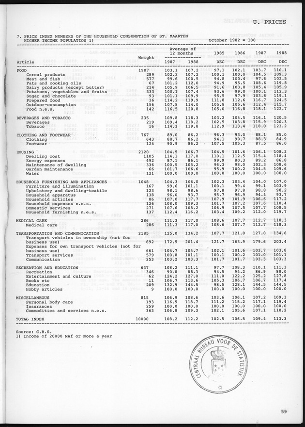 STATISTICAL YEARBOOK NETHERLANDS ANTILLES 1989 - Page 59