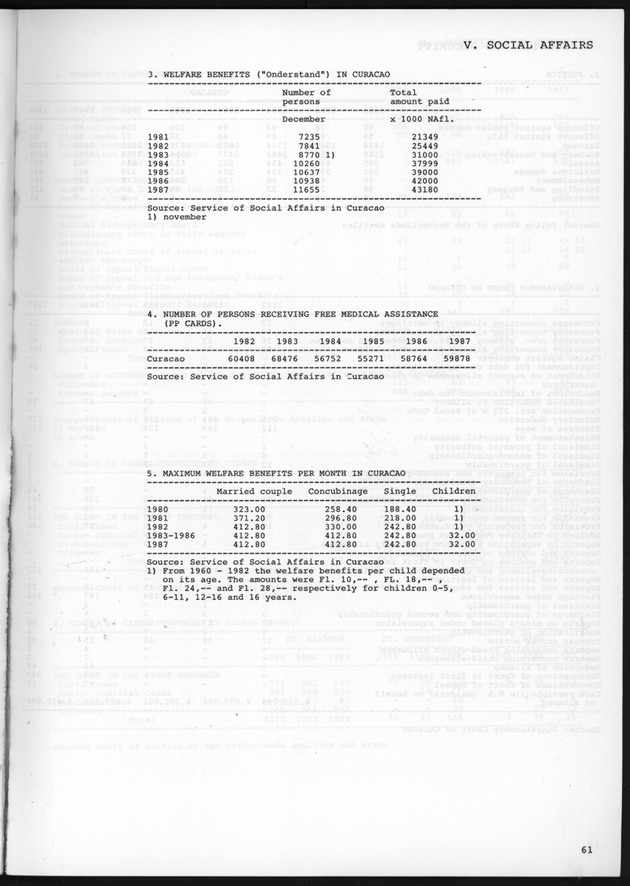 STATISTICAL YEARBOOK NETHERLANDS ANTILLES 1989 - Page 61