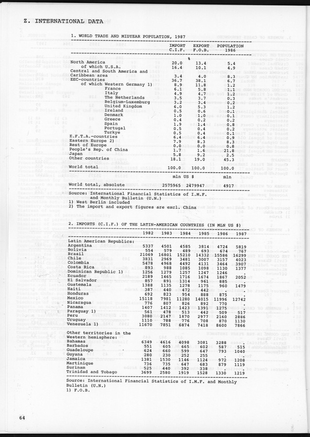 STATISTICAL YEARBOOK NETHERLANDS ANTILLES 1989 - Page 64