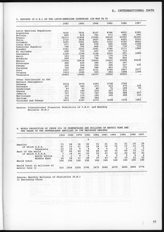 STATISTICAL YEARBOOK NETHERLANDS ANTILLES 1989 - Page 65