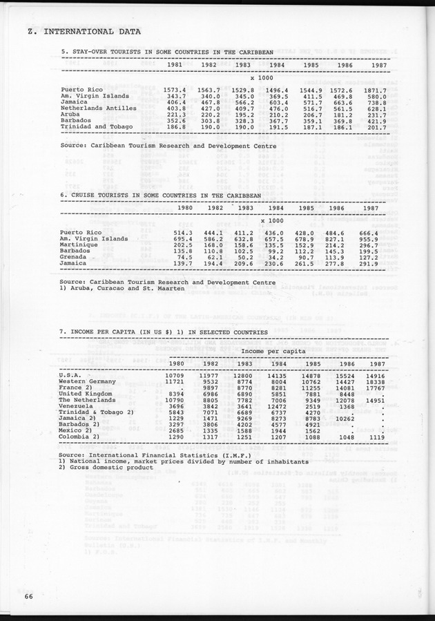 STATISTICAL YEARBOOK NETHERLANDS ANTILLES 1989 - Page 66