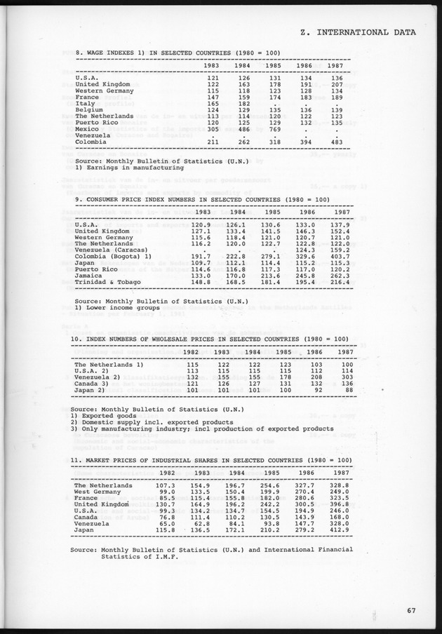STATISTICAL YEARBOOK NETHERLANDS ANTILLES 1989 - Page 67