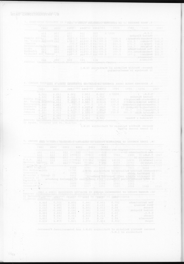 STATISTICAL YEARBOOK NETHERLANDS ANTILLES 1989 - Blank Page