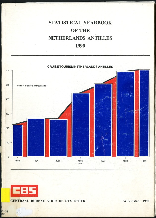 STATISTICAL YEARBOOK NETHERLANDS ANTILLES 1990 - Front Cover