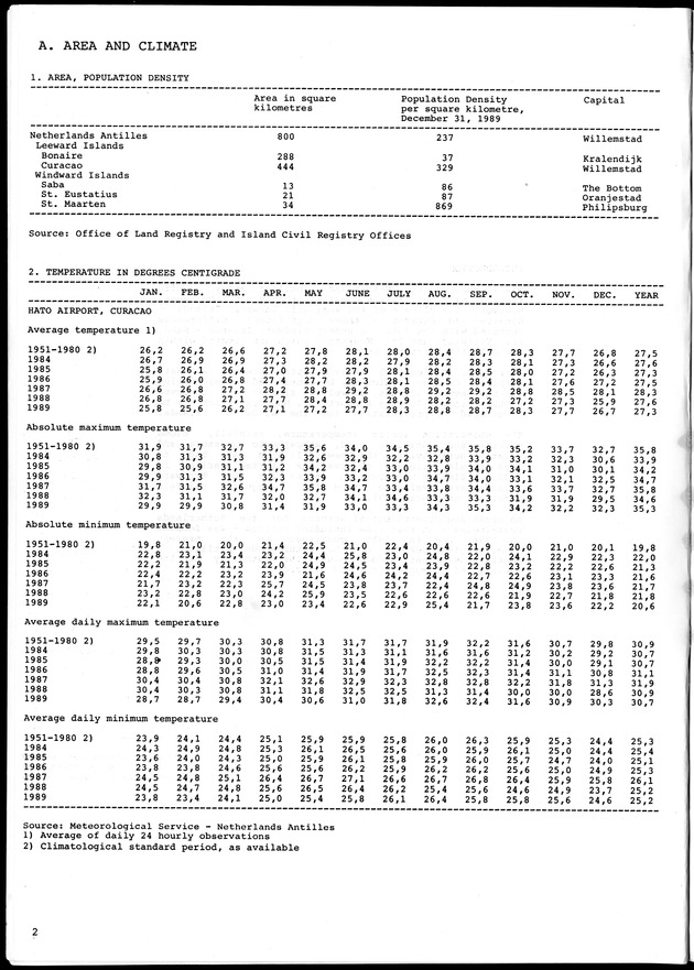 STATISTICAL YEARBOOK NETHERLANDS ANTILLES 1990 - Page 2