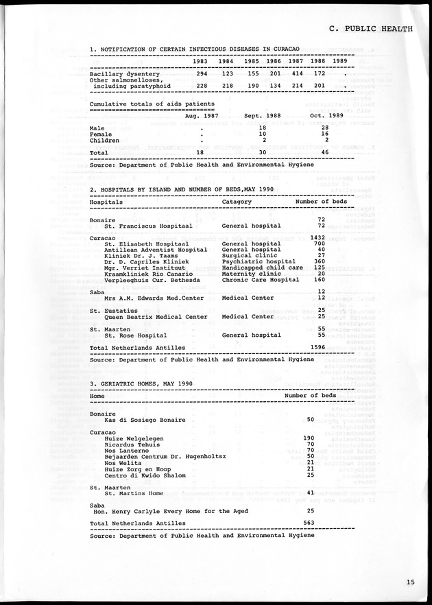 STATISTICAL YEARBOOK NETHERLANDS ANTILLES 1990 - Page 15