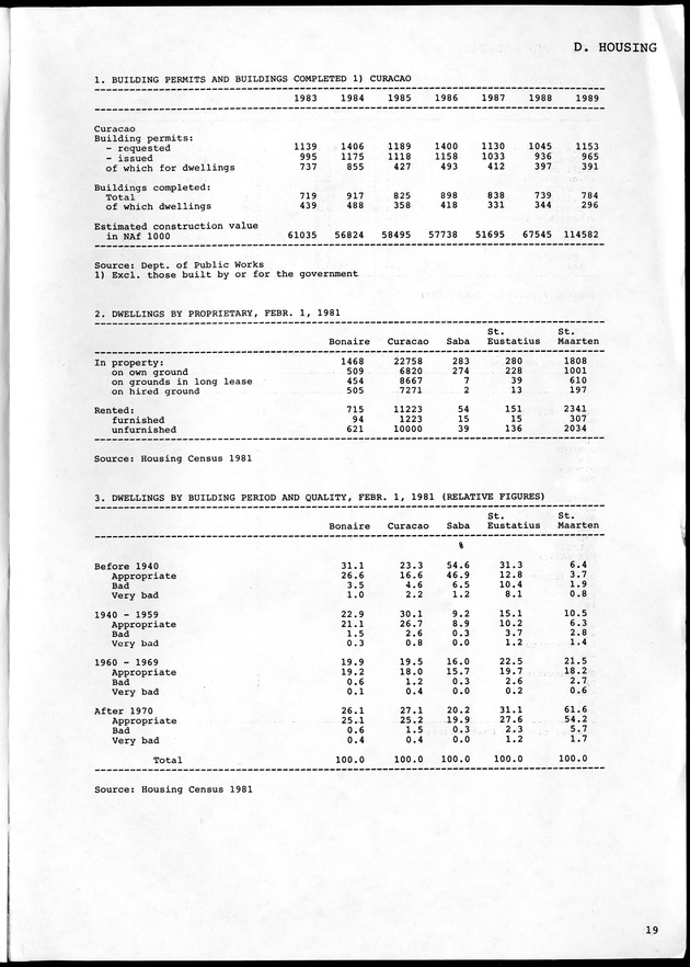 STATISTICAL YEARBOOK NETHERLANDS ANTILLES 1990 - Page 19