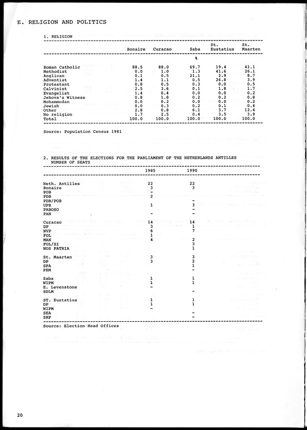 STATISTICAL YEARBOOK NETHERLANDS ANTILLES 1990 - Page 20