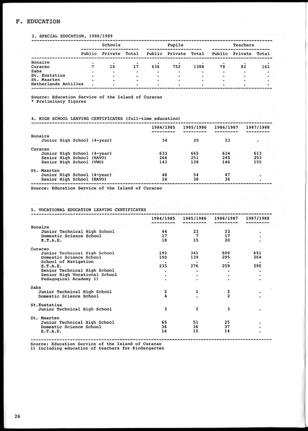 STATISTICAL YEARBOOK NETHERLANDS ANTILLES 1990 - Page 26