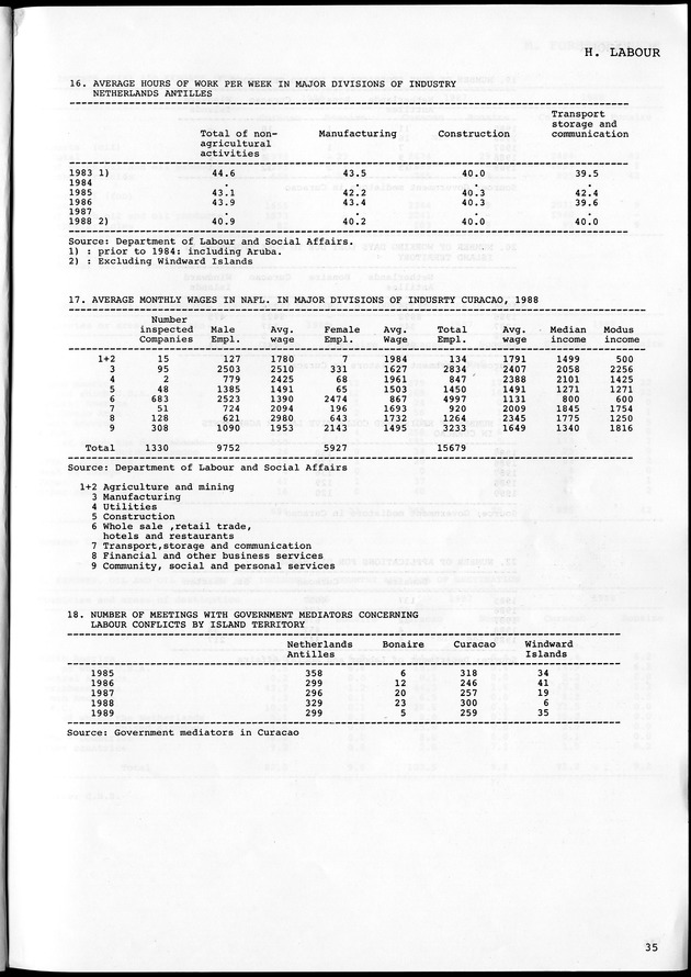 STATISTICAL YEARBOOK NETHERLANDS ANTILLES 1990 - Page 35