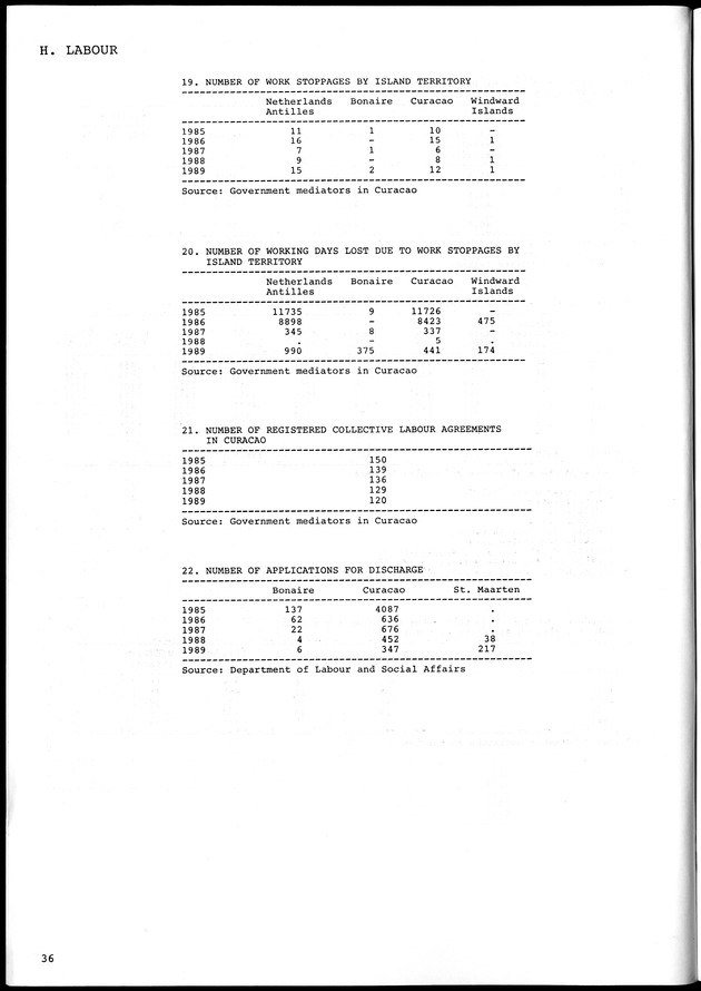 STATISTICAL YEARBOOK NETHERLANDS ANTILLES 1990 - Page 36