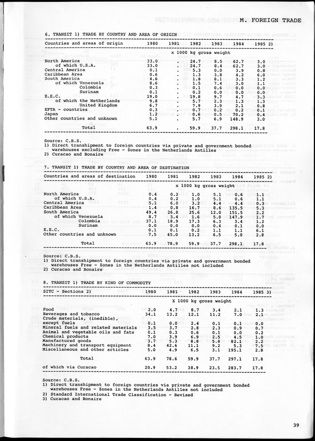 STATISTICAL YEARBOOK NETHERLANDS ANTILLES 1990 - Page 39