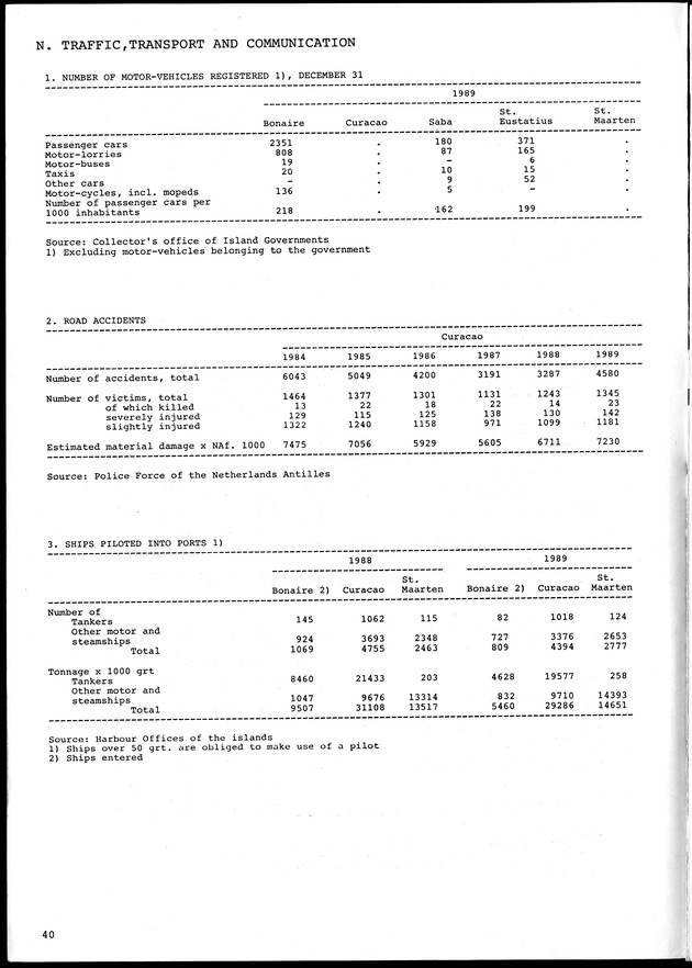 STATISTICAL YEARBOOK NETHERLANDS ANTILLES 1990 - Page 40