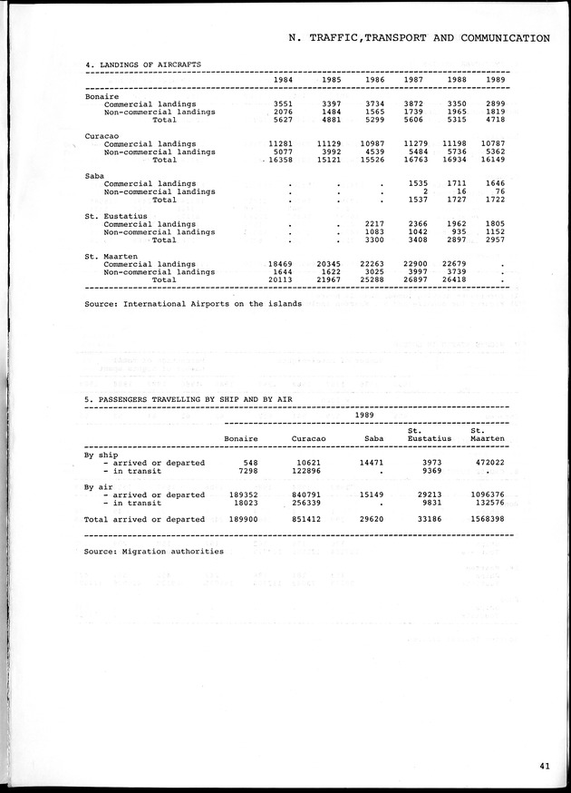 STATISTICAL YEARBOOK NETHERLANDS ANTILLES 1990 - Page 41