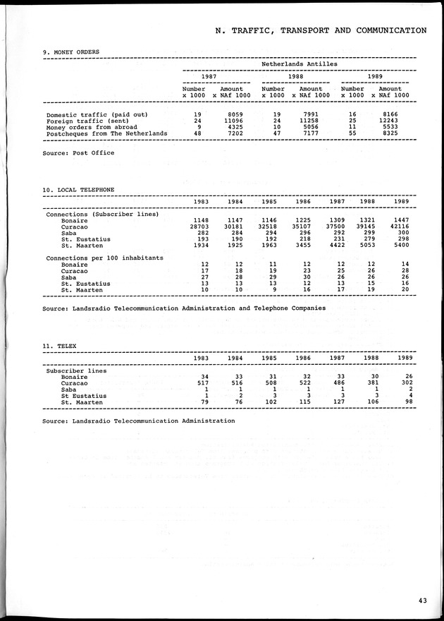 STATISTICAL YEARBOOK NETHERLANDS ANTILLES 1990 - Page 43