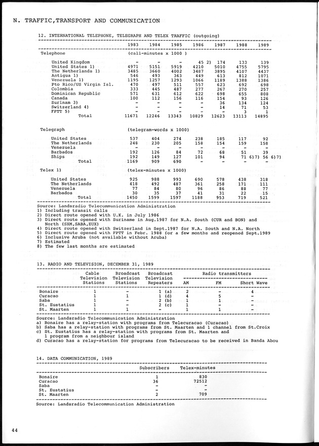 STATISTICAL YEARBOOK NETHERLANDS ANTILLES 1990 - Page 44