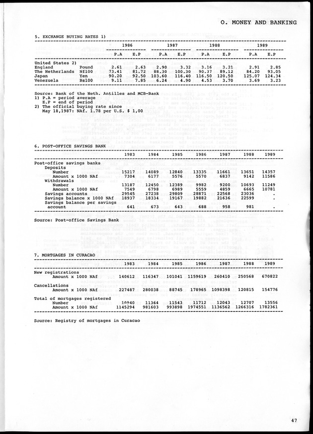 STATISTICAL YEARBOOK NETHERLANDS ANTILLES 1990 - Page 47
