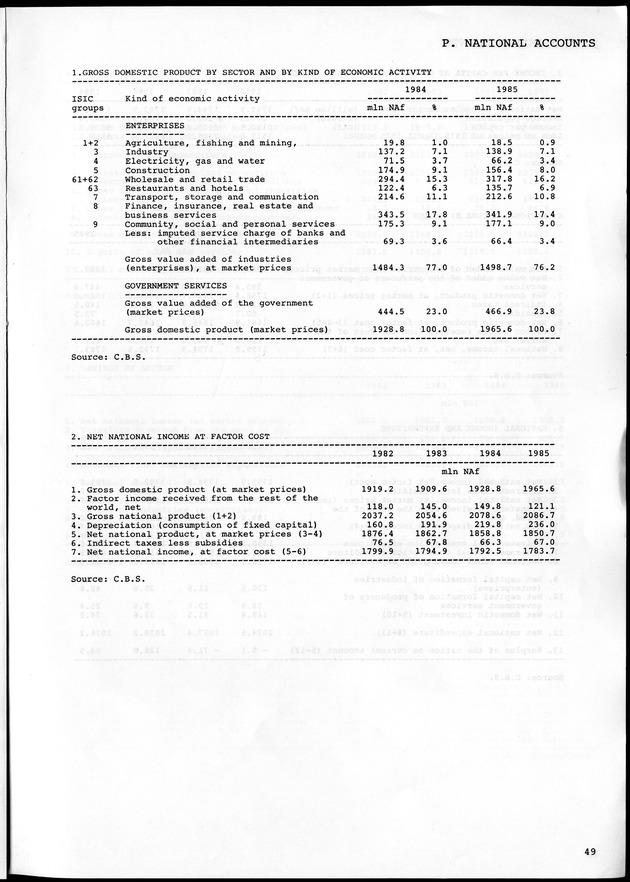 STATISTICAL YEARBOOK NETHERLANDS ANTILLES 1990 - Page 49