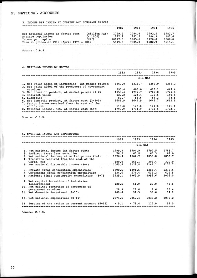 STATISTICAL YEARBOOK NETHERLANDS ANTILLES 1990 - Page 50