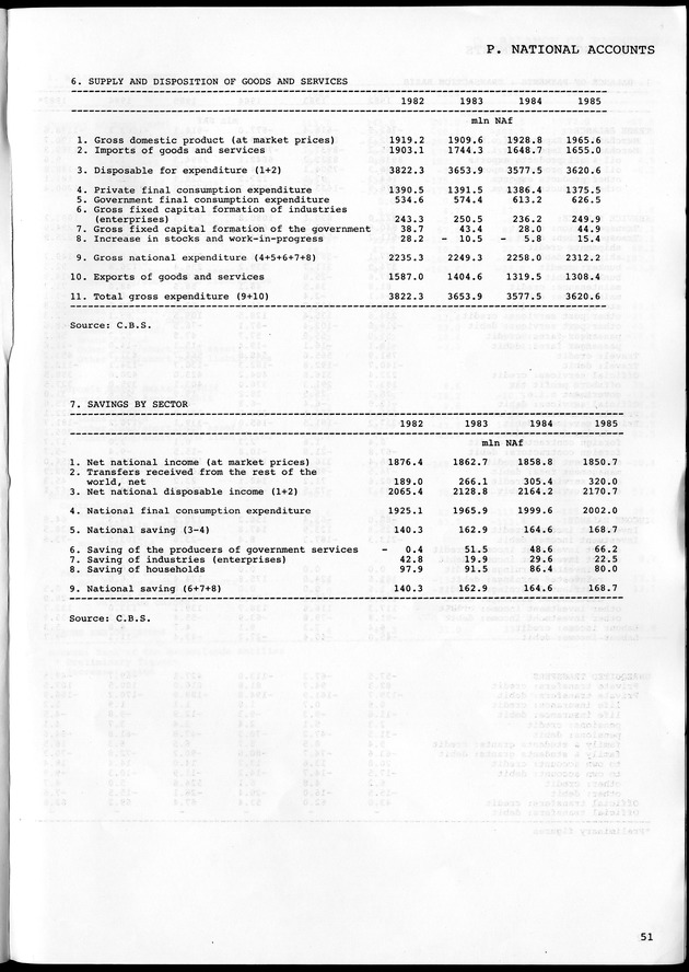 STATISTICAL YEARBOOK NETHERLANDS ANTILLES 1990 - Page 51