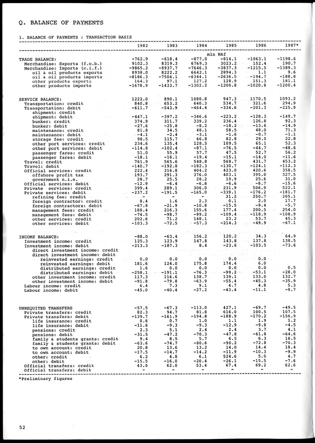 STATISTICAL YEARBOOK NETHERLANDS ANTILLES 1990 - Page 52