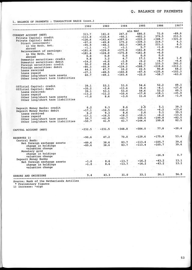 STATISTICAL YEARBOOK NETHERLANDS ANTILLES 1990 - Page 53