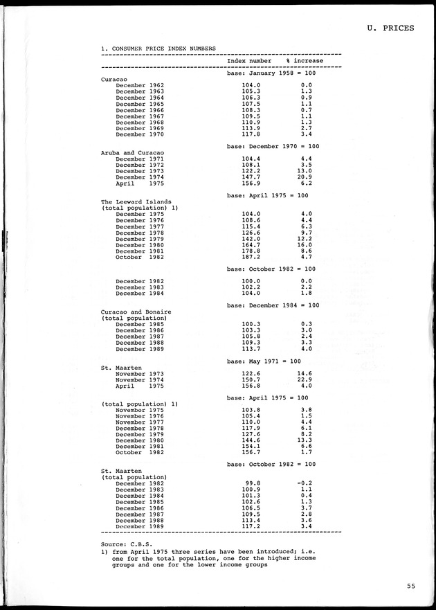 STATISTICAL YEARBOOK NETHERLANDS ANTILLES 1990 - Page 55