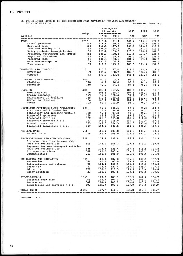 STATISTICAL YEARBOOK NETHERLANDS ANTILLES 1990 - Page 56