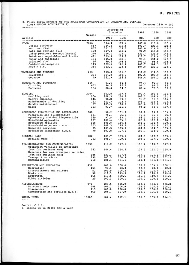 STATISTICAL YEARBOOK NETHERLANDS ANTILLES 1990 - Page 57