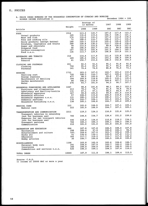 STATISTICAL YEARBOOK NETHERLANDS ANTILLES 1990 - Page 58