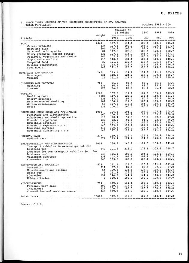 STATISTICAL YEARBOOK NETHERLANDS ANTILLES 1990 - Page 59