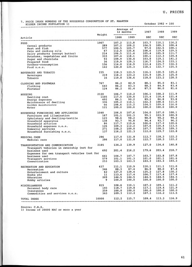 STATISTICAL YEARBOOK NETHERLANDS ANTILLES 1990 - Page 61