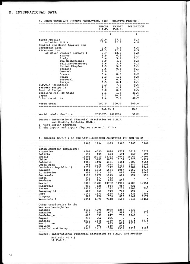 STATISTICAL YEARBOOK NETHERLANDS ANTILLES 1990 - Page 66