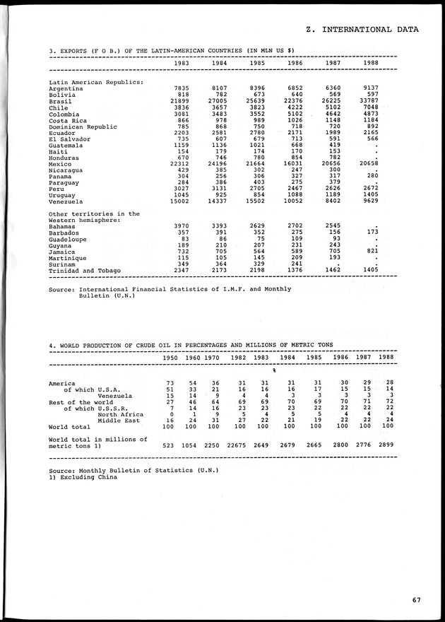 STATISTICAL YEARBOOK NETHERLANDS ANTILLES 1990 - Page 67