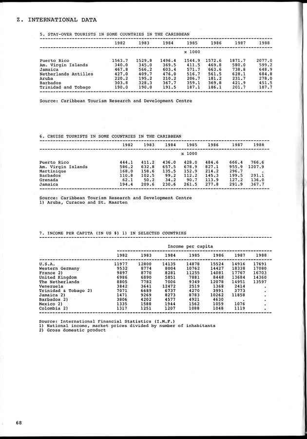 STATISTICAL YEARBOOK NETHERLANDS ANTILLES 1990 - Page 68